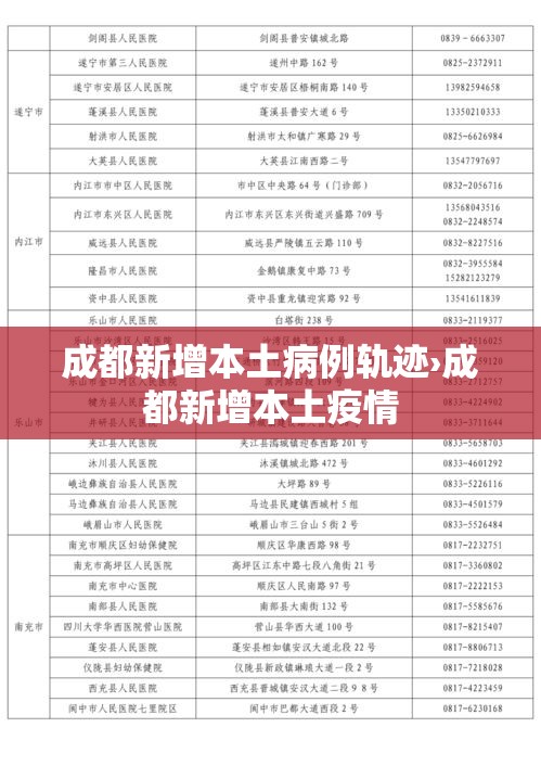 成都新增本土病例轨迹›成都新增本土疫情