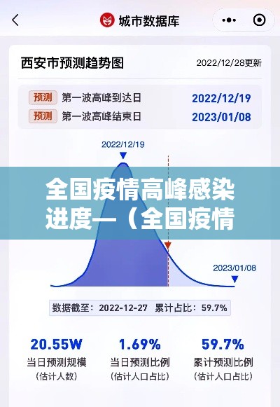 全国疫情高峰感染进度—（全国疫情最新高风险更新）