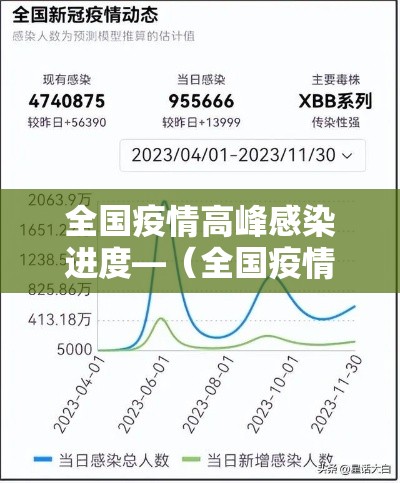 全国疫情高峰感染进度—（全国疫情最新高风险更新）