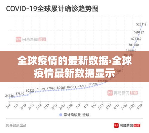 全球疫情的最新数据›全球疫情最新数据显示