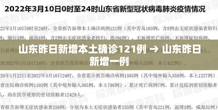 山东昨日新增本土确诊121例 → 山东昨日新增一例 山东昨日新增本土确诊121例 → 山东昨日新增一例