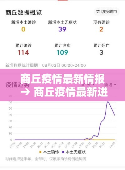 商丘疫情最新情报 → 商丘疫情最新进展