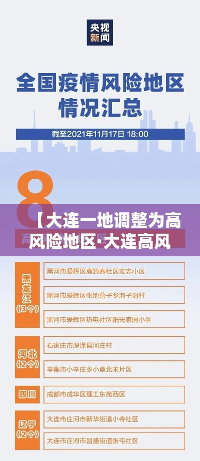 【大连一地调整为高风险地区·大连高风险地区实况】
