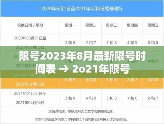 限号2023年8月最新限号时间表 → 2o21年限号