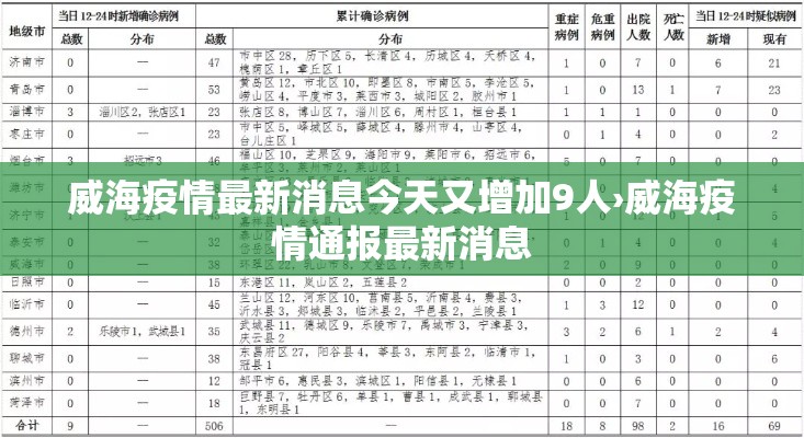 威海疫情最新消息今天又增加9人›威海疫情通报最新消息