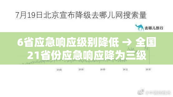 6省应急响应级别降低 → 全国21省份应急响应降为三级