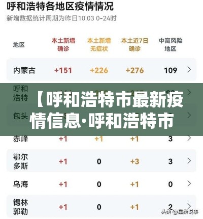 【呼和浩特市最新疫情信息·呼和浩特市疑似疫情最新消息】