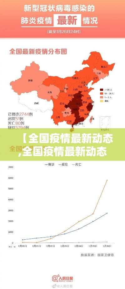 【全国疫情最新动态,全国疫情最新动态权威发布】
