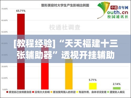 [教程经验]“天天福建十三张辅助器”透视开挂辅助教程