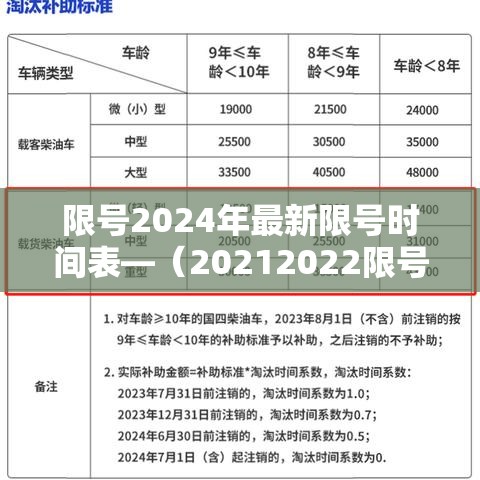 限号2024年最新限号时间表—(20212022限号) 限号2024年最新限号时间表—(20212022限号)