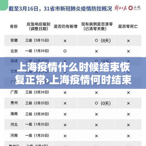 上海疫情什么时候结束恢复正常›上海疫情何时结束