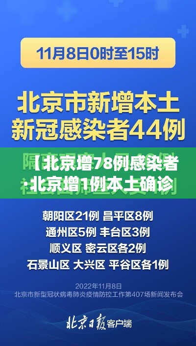 【北京增78例感染者·北京增1例本土确诊】