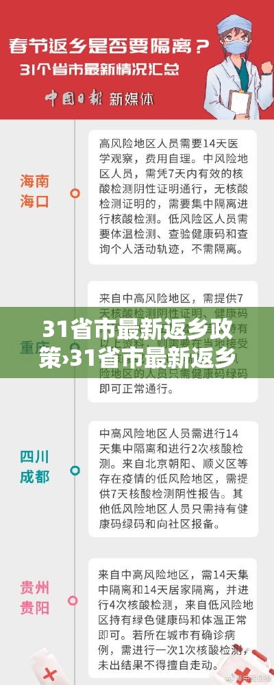 31省市最新返乡政策›31省市最新返乡政策一览