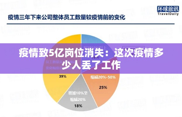 疫情致5亿岗位消失：这次疫情多少人丢了工作