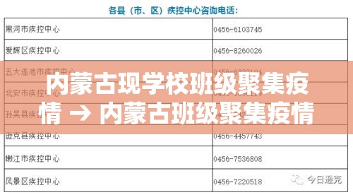 内蒙古现学校班级聚集疫情 → 内蒙古班级聚集疫情源头
