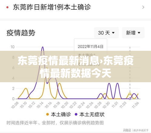 东莞疫情最新消息›东莞疫情最新数据今天