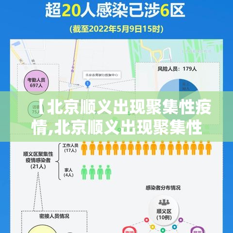 【北京顺义出现聚集性疫情,北京顺义出现聚集性疫情的地方】