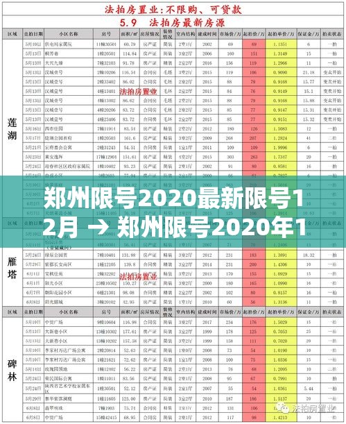 郑州限号2020最新限号12月 → 郑州限号2020年12月 郑州限号2020最新限号12月 → 郑州限号2020年12月