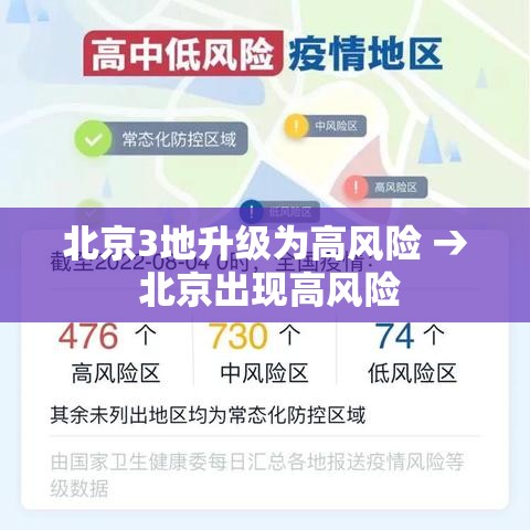 北京3地升级为高风险 → 北京出现高风险