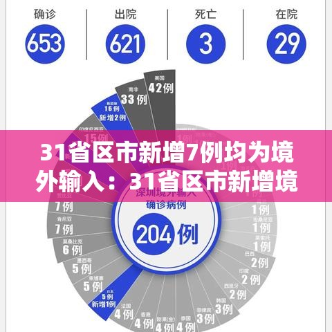 31省区市新增7例均为境外输入：31省区市新增境外输入17例