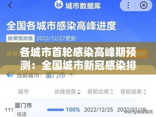 各城市首轮感染高峰期预测:全国城市新冠感染排名 各城市首轮感染高峰期预测:全国城市新冠感染排名
