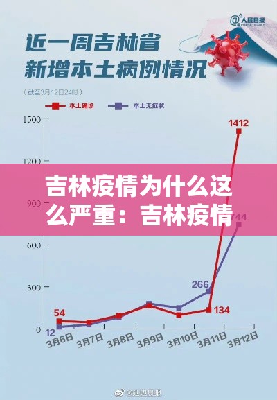 吉林疫情为什么这么严重：吉林疫情因为什么