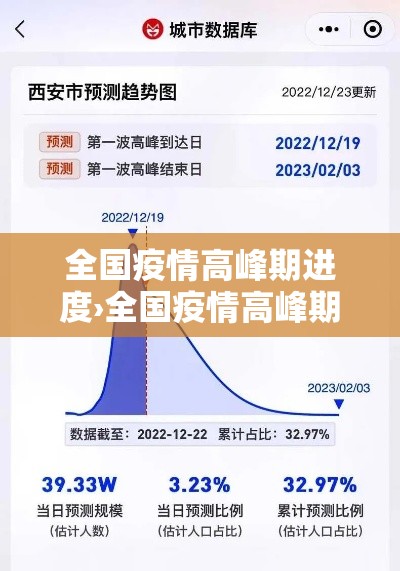 全国疫情高峰期进度›全国疫情高峰期进度图
