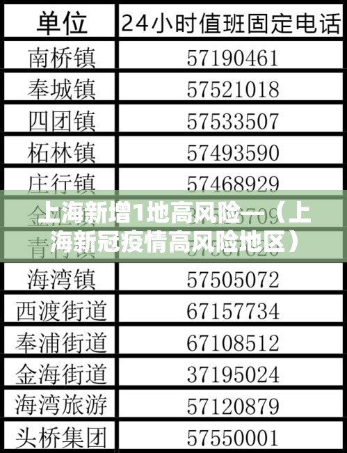 上海新增1地高风险—(上海新冠疫情高风险地区) 上海新增1地高风险—(上海新冠疫情高风险地区)