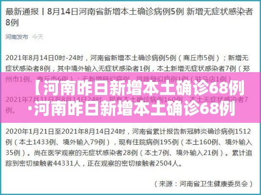 【河南昨日新增本土确诊68例·河南昨日新增本土确诊68例】 【河南昨日新增本土确诊68例·河南昨日新增本土确诊68例】