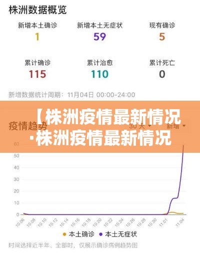 【株洲疫情最新情况·株洲疫情最新情况今天新增】
