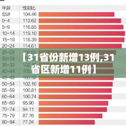 【31省份新增13例,31省区新增11例】
