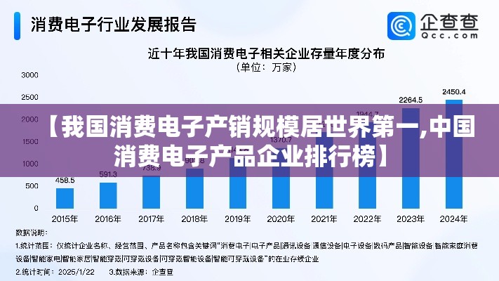 【我国消费电子产销规模居世界第一,中国消费电子产品企业排行榜】