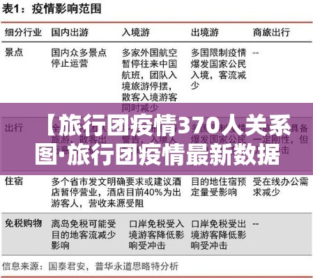 【旅行团疫情370人关系图·旅行团疫情最新数据消息】 【旅行团疫情370人关系图·旅行团疫情最新数据消息】