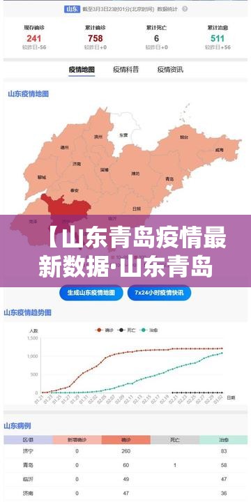 【山东青岛疫情最新数据·山东青岛疫情情况】 【山东青岛疫情最新数据·山东青岛疫情情况】