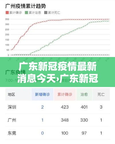 广东新冠疫情最新消息今天›广东新冠疫情最新消息2021 广东新冠疫情最新消息今天›广东新冠疫情最新消息2021