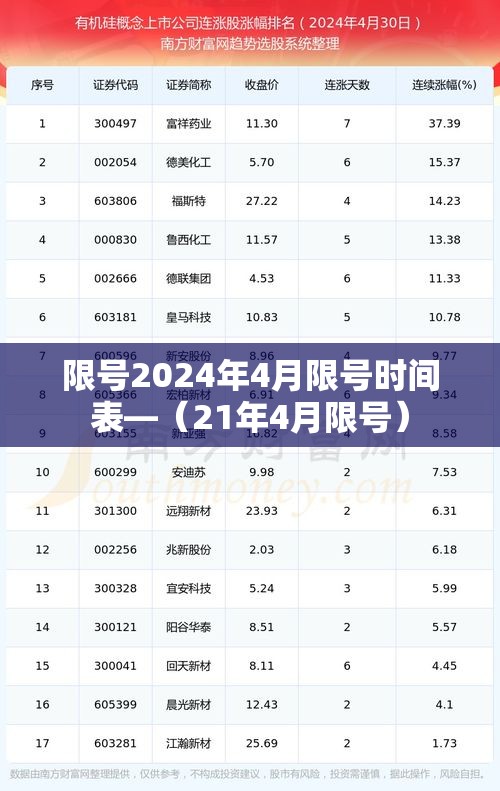 限号2024年4月限号时间表—（21年4月限号）