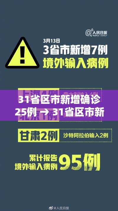 31省区市新增确诊25例 → 31省区市新增确诊22例 含本土2例 31省区市新增确诊25例 → 31省区市新增确诊22例 含本土2例