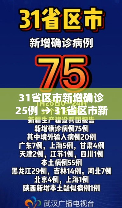 31省区市新增确诊25例 → 31省区市新增确诊22例 含本土2例 31省区市新增确诊25例 → 31省区市新增确诊22例 含本土2例