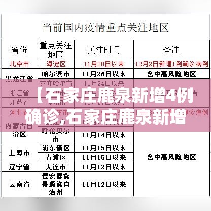 【石家庄鹿泉新增4例确诊,石家庄鹿泉新增4例确诊病例】