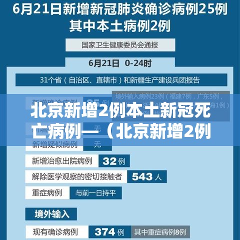 北京新增2例本土新冠死亡病例—(北京新增2例本土新冠死亡病例是哪里的) 北京新增2例本土新冠死亡病例—(北京新增2例本土新冠死亡病例是哪里的)