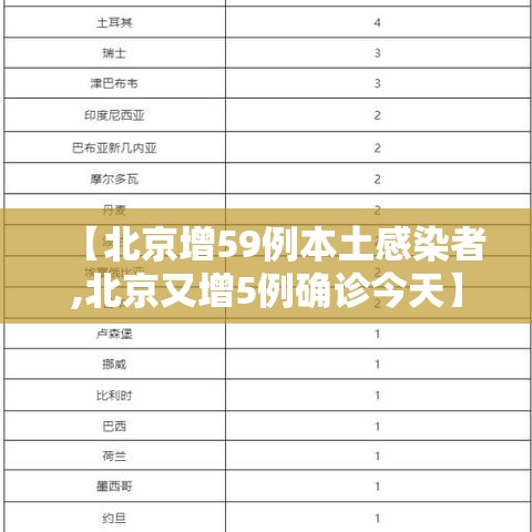 【北京增59例本土感染者,北京又增5例确诊今天】
