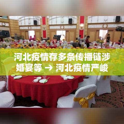 河北疫情存多条传播链涉婚宴等 → 河北疫情严峻!村民婚丧嫁娶等活动密集,加剧疫情传播 河北疫情存多条传播链涉婚宴等 → 河北疫情严峻!村民婚丧嫁娶等活动密集,加剧疫情传播