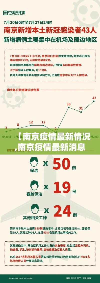 【南京疫情最新情况,南京疫情最新消息情况】 【南京疫情最新情况,南京疫情最新消息情况】