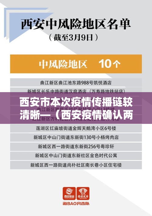 西安市本次疫情传播链较清晰—（西安疫情确认两大传播链, 部分确诊病例活动轨迹达18处）