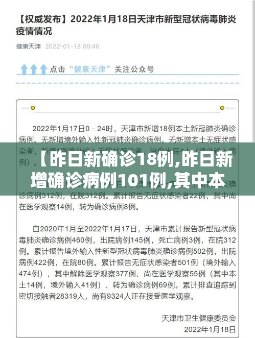 【昨日新确诊18例,昨日新增确诊病例101例,其中本土98例】 【昨日新确诊18例,昨日新增确诊病例101例,其中本土98例】
