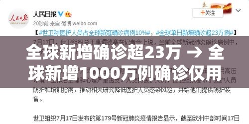 全球新增确诊超23万 → 全球新增1000万例确诊仅用37天