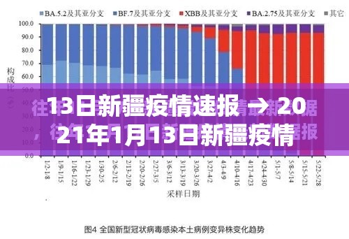 13日新疆疫情速报 → 2021年1月13日新疆疫情 13日新疆疫情速报 → 2021年1月13日新疆疫情