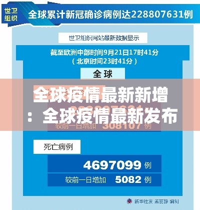 全球疫情最新新增：全球疫情最新发布