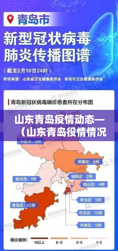 山东青岛疫情动态—(山东青岛役情情况?) 山东青岛疫情动态—(山东青岛役情情况?)