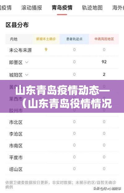 山东青岛疫情动态—(山东青岛役情情况?) 山东青岛疫情动态—(山东青岛役情情况?)
